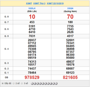 XSMT 22/10 - SXMT 22/10 - KQXSMT 22/10 - Xổ Số Miền Trung Ngày 22/10/2019