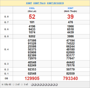 XSMT 25/10 - SXMT 25/10 - KQXSMT 25/10 - Xổ Số Miền Trung Ngày 25/10/2019