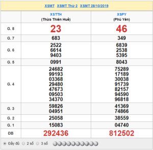 XSMT 28/10 - SXMT 28/10 - KQXSMT 28/10 - Xổ Số Miền Trung Ngày 28/10/2019