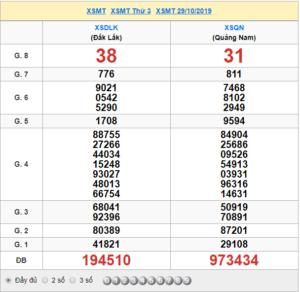 XSMT 29/10 - SXMT 29/10 - KQXSMT 29/10 - Xổ Số Miền Trung Ngày 29/10/2019