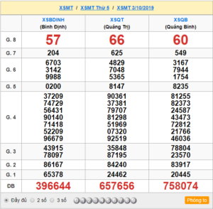 XSMT 03/10 - SXMT 03/10 - KQXSMT 03/10 - Xổ Số Miền Trung Ngày 03/10/2019