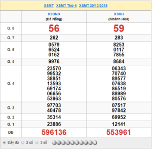 XSMT 30/10 - SXMT 30/10 - KQXSMT 30/10 - Xổ Số Miền Trung Ngày 30/10/2019