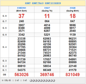 XSMT 31/10 - SXMT 31/10 - KQXSMT 31/10 - Xổ Số Miền Trung Ngày 31/10/2019