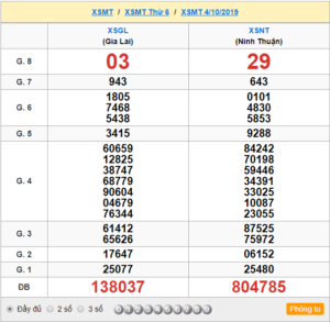 XSMT 04/10 - SXMT 04/10 - KQXSMT 04/10 - Xổ Số Miền Trung Ngày 04/10/2019