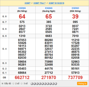 XSMT 05/10 - SXMT 05/10 - KQXSMT 05/10 - Xổ Số Miền Trung Ngày 05/10/2019