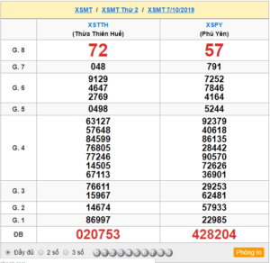 XSMT 07/10 - SXMT 07/10 - KQXSMT 07/10 - Xổ Số Miền Trung Ngày 07/10/2019
