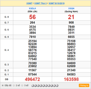 XSMT 8/10 - SXMT 8/10 - KQXSMT 8/10 - Xổ Số Miền Trung Ngày 8/10/2019