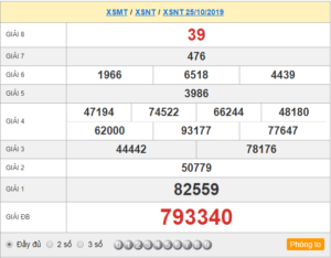 XSNT 25/10 - SXNT 25/10 - KQXSNT 25/10 - Xổ Số Ninh Thuận Ngày 25/10/2019