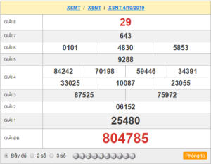 XSNT 04/10 - SXNT 04/10 - KQXSNT 04/10 - Xổ Số Ninh Thuận Ngày 04/10/2019