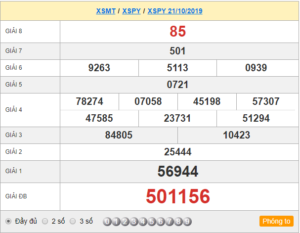 XSPY 21/10 - SXPY 21/10 - KQXSPY 21/10 - Xổ Số Phú Yên Ngày 21/10/2019