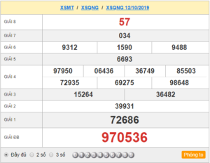 XSQNG 12/10 - SXQNG 12/10 - KQXSQNG 12/10 - Xổ Số Quảng Ngãi Ngày 12/10/2019