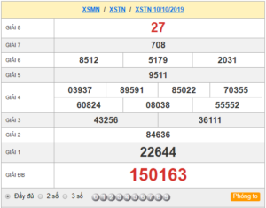 XSTN 10/10 - SXTN 10/10 - KQXSTN 10/10 - Xổ Số Tây Ninh Ngày 10/10/2019