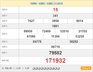 XSBD 1/11 - SXBD 1/11 - KQXSBD 1/11 - Xổ Số Bình Dương Ngày 1/11/2019