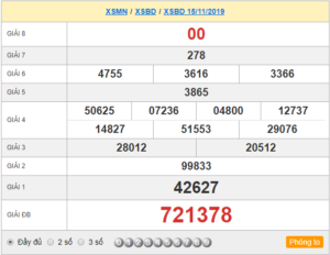 XSBD 15/11 - SXBD 15/11 - KQXSBD 15/11 - Xổ Số Bình Dương Ngày 15/11/2019