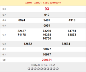 XSBD 22/11 - SXBD 22/11 - KQXSBD 22/11 - Xổ Số Bình Dương Ngày 22/11/2019