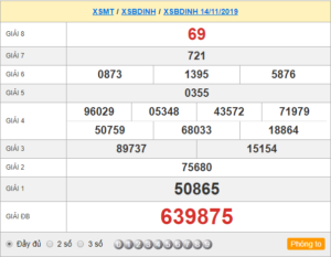 XSBDINH 14/11 - SXBDINH 14/11 - KQXSBDINH 14/11 - Xổ Số Bình Định Ngày 14/11/2019