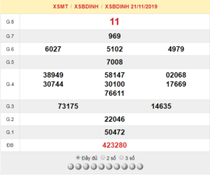 XSBDINH 21/11 - SXBDINH 21/11 - KQXSBDINH 21/11 - Xổ Số Bình Định Ngày 21/11/2019