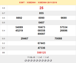 XSBDINH 28/11 - SXBDINH 28/11 - KQXSBDINH 28/11 - Xổ Số Bình Định Ngày 28/11/2019