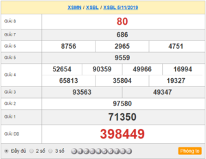 XSBL 5/11 - SXBL 5/11 - KQXSBL 5/11 - Xổ Số Bạc Liêu Ngày 5/11/2019