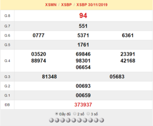 XSBP 30/11 - SXBP 30/11 - KQXSBP 30/11 - Xổ Số Bình Phước Ngày 30/11/2019