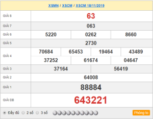 XSCM 18/11 - SXCM 18/11 - KQXSCM 18/11 - Xổ Số Cà Mau Ngày 18/11/2019