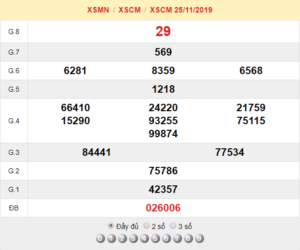 XSCM 25/11 - SXCM 25/11 - KQXSCM 25/11 - Xổ Số Cà Mau Ngày 25/11/2019
