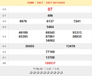 XSCT 20/11 – SXCT 20/11 - KQXSCT 20/11 - Xổ Số Cần Thơ Ngày 20/11/2019