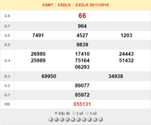 XSDLK 26/11 - SXDLK 26/11 - KQXSDLK 26/11 - Xổ Số Đắk Lắk Ngày 26/11/2019