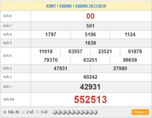 XSDNG 16/11 – SXDNG 16/11 – KQXSDNG 16/11 – Xổ Số Đà Nẵng Ngày 16/11/2019