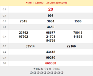 XSDNG 23/11 – SXDNG 23/11 – KQXSDNG 23/11 – Xổ Số Đà Nẵng Ngày 23/11/2019