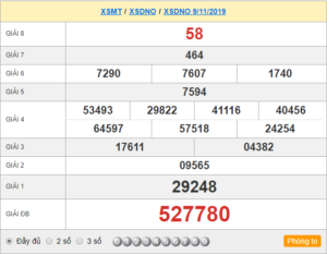 XSDNO 9/11 - SXDNO 9/11 - KQXSDNO 9/11 - Xổ Số Đắk Nông Ngày 9/11/2019