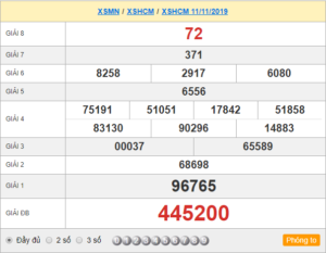 XSHCM 11/11 – XSTP 11/11 – SXTP 11/11 - SXHCM 11/11 - KQXSHCM 11/11 - Xổ Số Thành Phố Hồ Chí Minh Ngày 11/11/2019