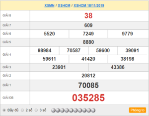 XSHCM 18/11 – XSTP 18/11 – SXTP 18/11 - SXHCM 18/11 - KQXSHCM 18/11 - Xổ Số Thành Phố Hồ Chí Minh Ngày 18/11/2019