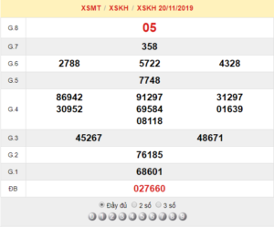XSKH 20/11 – SXKH 20/11 – KQXSKH 20/11 – Xổ Số Khánh Hòa Ngày 20/11/2019