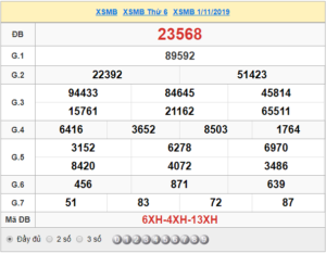 XSMB 1/11 - SXMB 1/11 - KQXSMB 1/11 - Xổ Số Miền Bắc Ngày 1/11/2019
