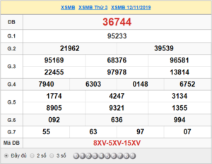 XSMB 12/11 - SXMB 12/11 - KQXSMB 12/11 - Xổ Số Miền Bắc Ngày 12/11/2019