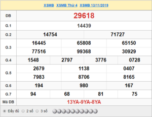 XSMB 13/11 - SXMB 13/11 - KQXSMB 13/11 - Xổ Số Miền Bắc Ngày 13/11/2019