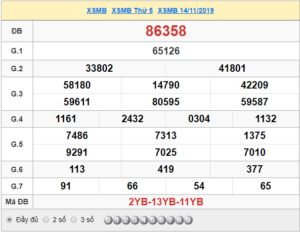 XSMB 14/11 - SXMB 14/11 - KQXSMB 14/11 - Xổ Số Miền Bắc Ngày 14/11/2019