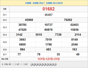 XSMB 16/11 - SXMB 16/11- KQXSMB 16/11 - Xổ Số Miền Bắc Ngày 16/11/2019