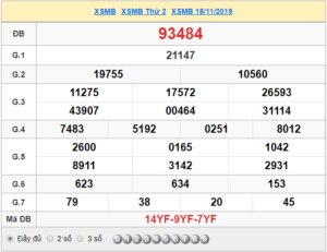 XSMB 18/11 - SXMB 18/11 - KQXSMB 18/11 - Xổ Số Miền Bắc Ngày 18/11/2019