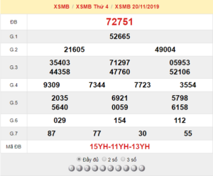 XSMB 20/11 - SXMB 20/11 - KQXSMB 20/11 - Xổ Số Miền Bắc Ngày 20/11/2019