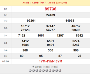 XSMN 23/11 - SXMN 23/11 - KQXSMN 23/11 - Xổ Số Miền Nam Ngày 23/11/2019