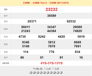 XSMB 28/11 - SXMB 28/11 - KQXSMB 28/11 - Xổ Số Miền Bắc Ngày 28/11/2019