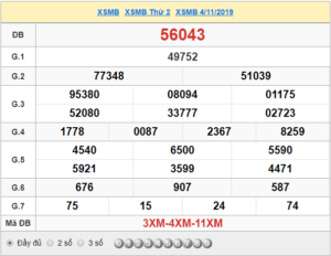 XSMB 4/11 - SXMB 4/11 - KQXSMB 4/11 - Xổ Số Miền Bắc Ngày 4/11/2019