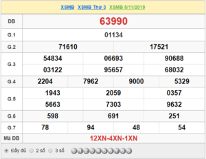 XSMB 5/11 - SXMB 5/11 - KQXSMB 5/11 - Xổ Số Miền Bắc Ngày 5/11/2019