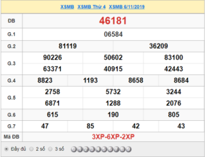 XSMB 6/11 - SXMB 6/11 - KQXSMB 6/11 - Xổ Số Miền Bắc Ngày 6/11/2019