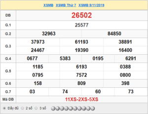XSMB 9/11 - SXMB 9/11- KQXSMB 9/11 - Xổ Số Miền Bắc Ngày 9/11/2019