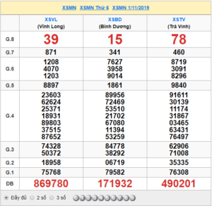 XSMN 1/11 - SXMN 1/11 - KQXSMN 1/11 - Xổ Số Miền Nam Ngày 1/11/2019