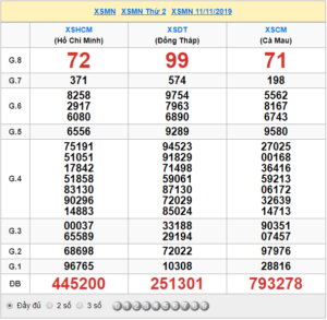 XSMN 11/11 - SXMN 11/11 - KQXSMN 11/11 - Xổ Số Miền Nam Ngày 11/11/2019