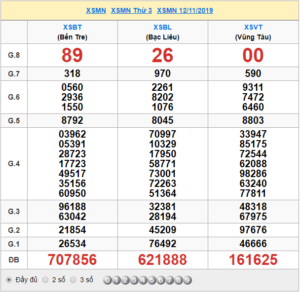 XSMN 12/11 - SXMN 12/11 - KQXSMN 12/11 - Xổ Số Miền Nam Ngày 12/11/2019